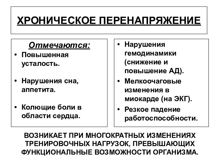 ХРОНИЧЕСКОЕ ПЕРЕНАПРЯЖЕНИЕ ВОЗНИКАЕТ ПРИ МНОГОКРАТНЫХ ИЗМЕНЕНИЯХ ТРЕНИРОВОЧНЫХ НАГРУЗОК, ПРЕВЫШАЮЩИХ ФУНКЦИОНАЛЬНЫЕ ВОЗМОЖНОСТИ