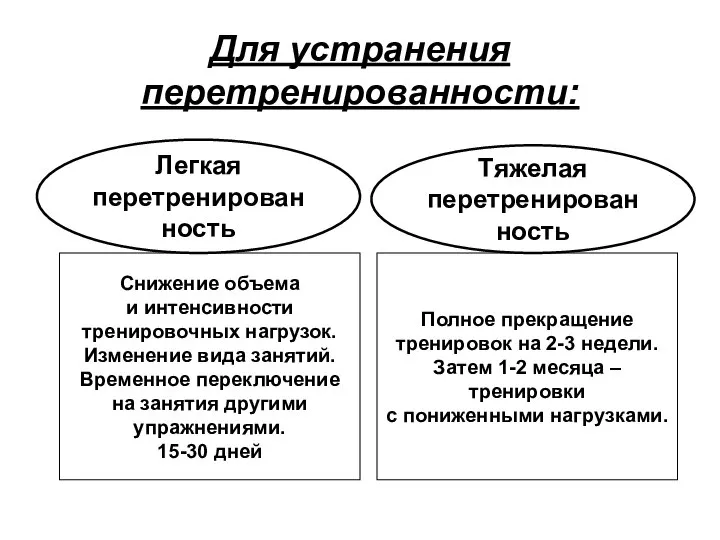 Для устранения перетренированности: Снижение объема и интенсивности тренировочных нагрузок. Изменение вида