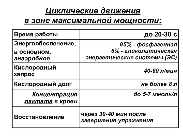 Циклические движения в зоне максимальной мощности: