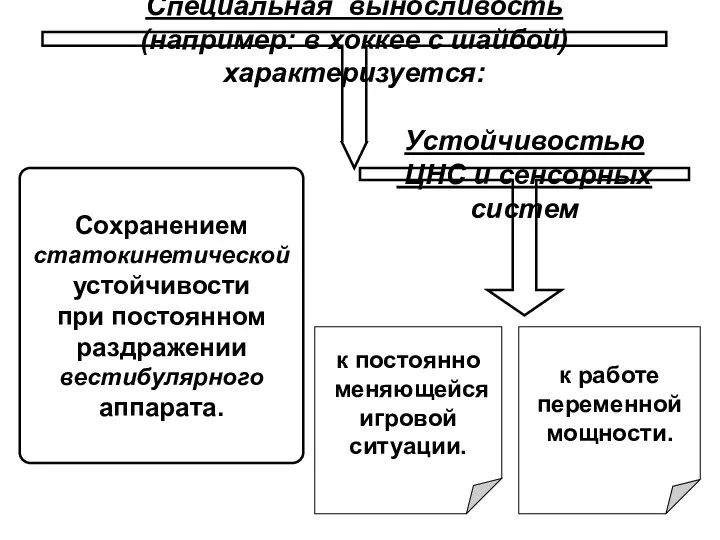 Специальная выносливость (например: в хоккее с шайбой) характеризуется: Сохранением статокинетической устойчивости