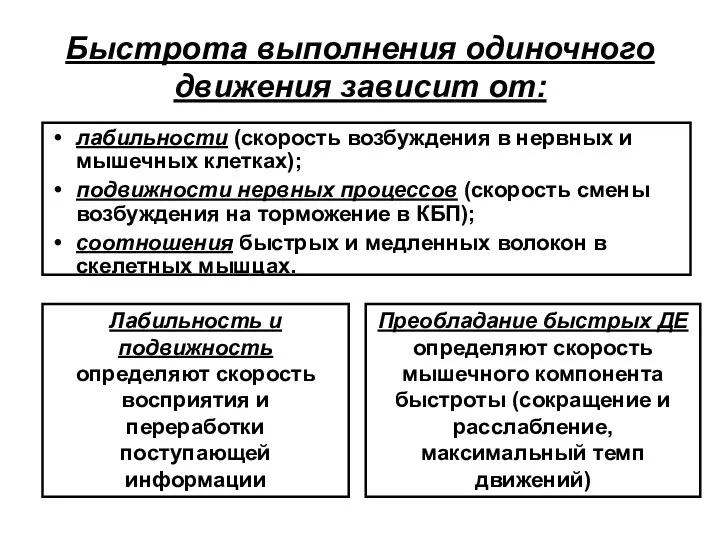 Быстрота выполнения одиночного движения зависит от: Лабильность и подвижность определяют скорость