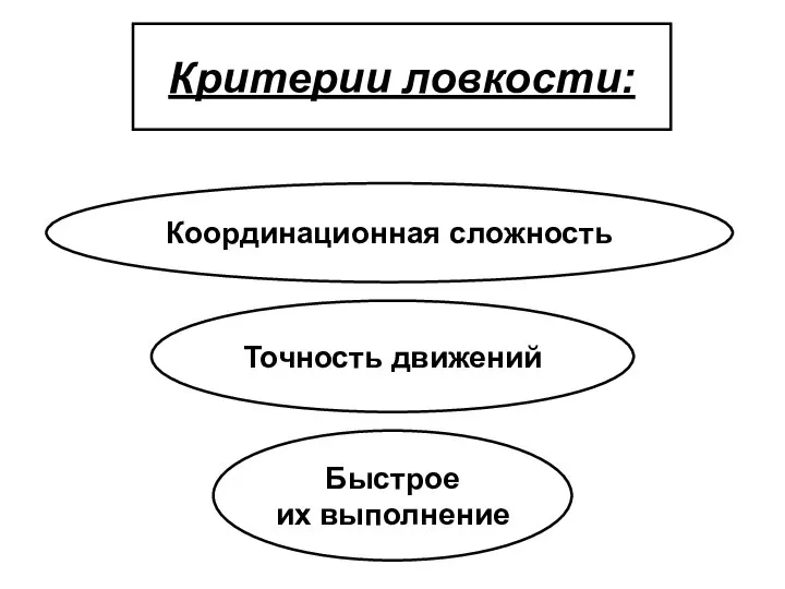 Критерии ловкости: Координационная сложность Точность движений Быстрое их выполнение