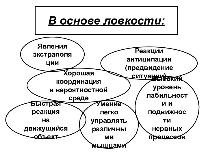 В основе ловкости: Хорошая координация в вероятностной среде Реакции антиципации (предвидение