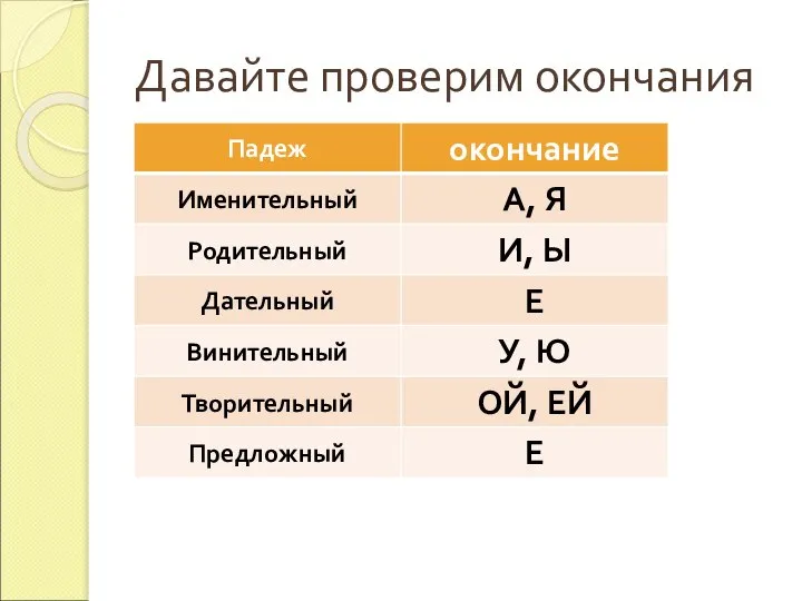 Давайте проверим окончания У кого такие окончания?