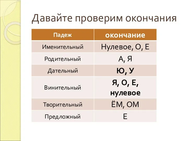 Давайте проверим окончания У кого такие окончания?