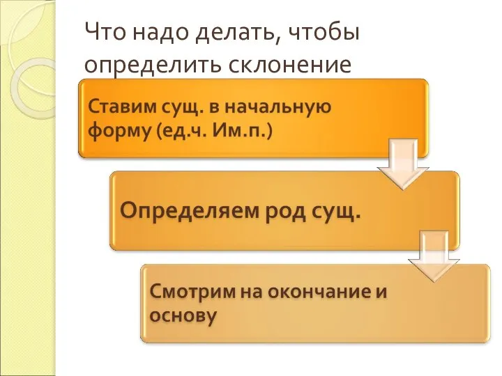 Что надо делать, чтобы определить склонение