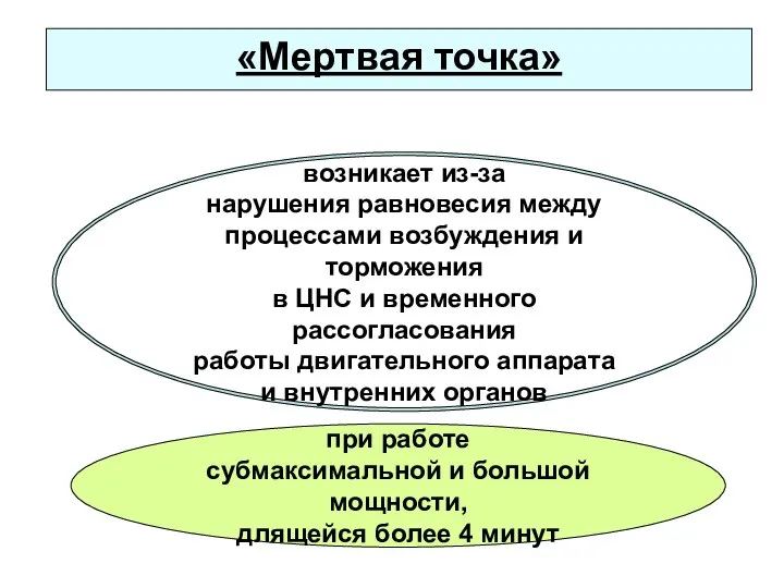 «Мертвая точка» возникает из-за нарушения равновесия между процессами возбуждения и торможения