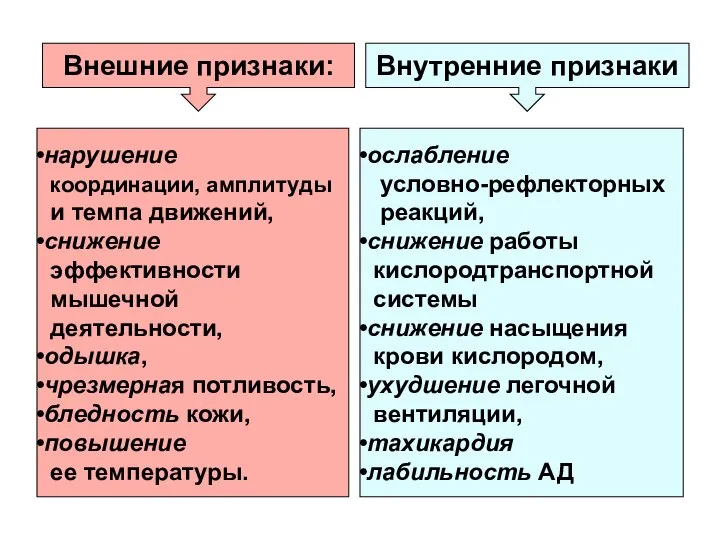 Внешние признаки: Внутренние признаки нарушение координации, амплитуды и темпа движений, снижение