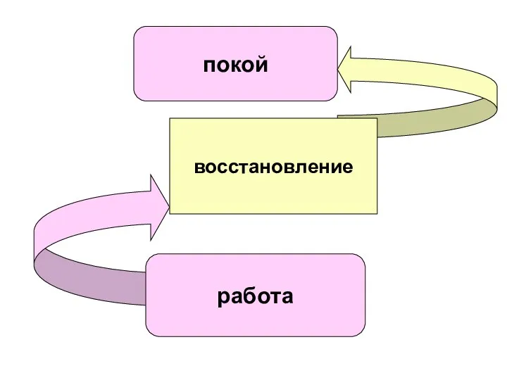 покой работа восстановление