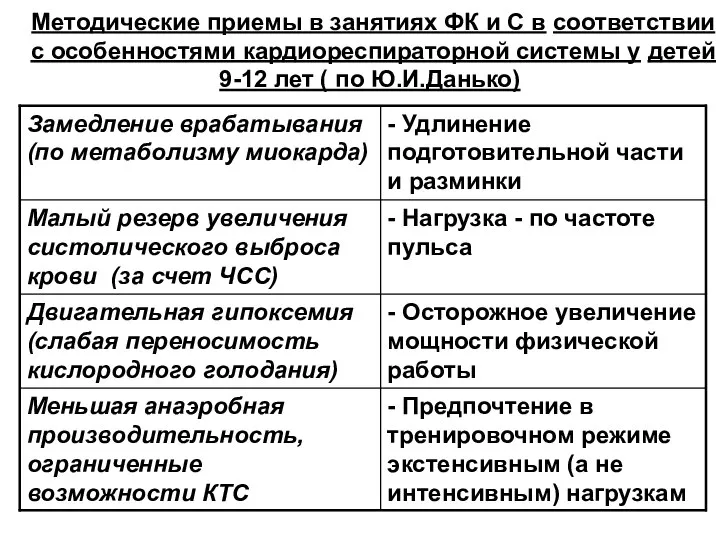 Методические приемы в занятиях ФК и С в соответствии с особенностями