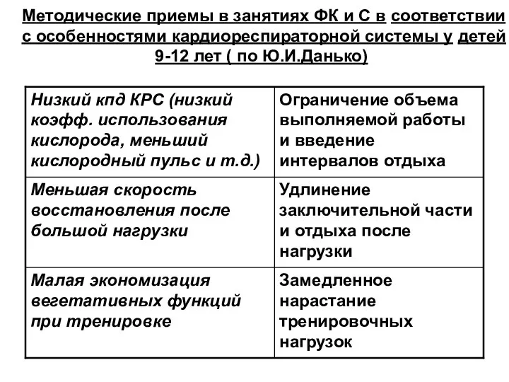 Методические приемы в занятиях ФК и С в соответствии с особенностями