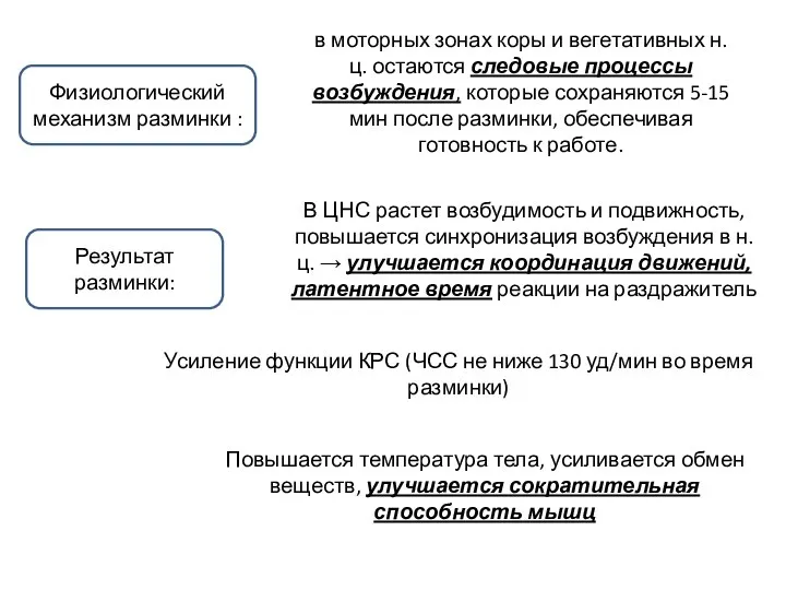 Результат разминки: Повышается температура тела, усиливается обмен веществ, улучшается сократительная способность