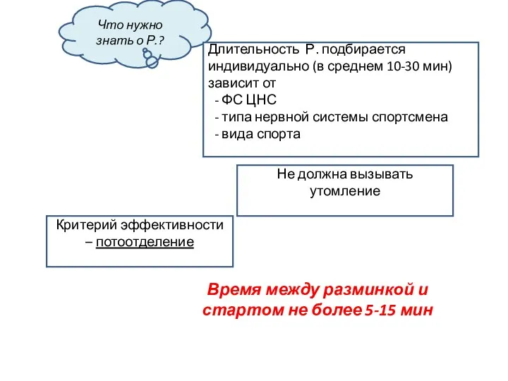 Что нужно знать о Р.? Длительность Р. подбирается индивидуально (в среднем