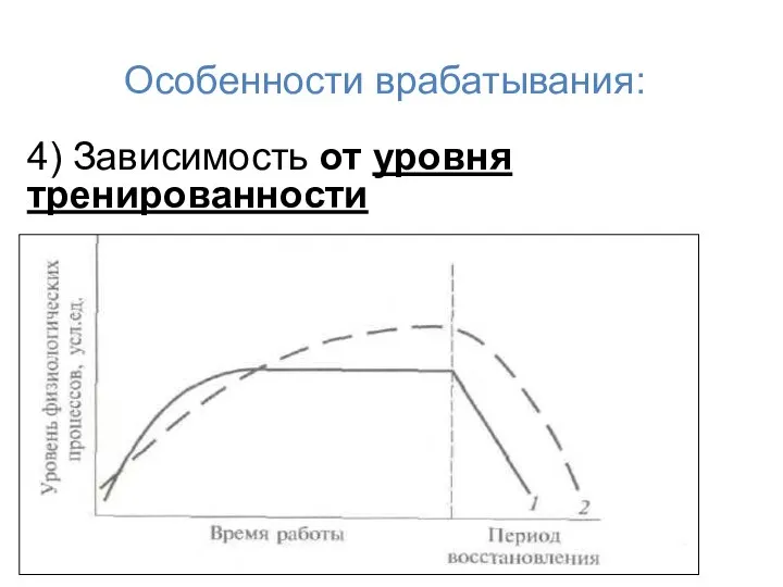 Особенности врабатывания: 4) Зависимость от уровня тренированности