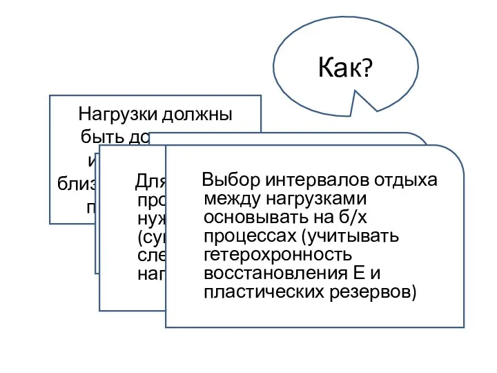 Как? Нагрузки должны быть достаточно интенсивными, близкими к пределу их переносимости