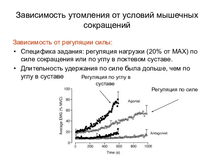 Зависимость от регуляции силы: Специфика задания: регуляция нагрузки (20% от МАХ)