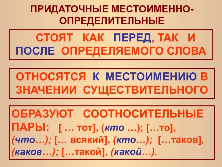 ПРИДАТОЧНЫЕ МЕСТОИМЕННО- ОПРЕДЕЛИТЕЛЬНЫЕ СТОЯТ КАК ПЕРЕД, ТАК И ПОСЛЕ ОПРЕДЕЛЯЕМОГО СЛОВА