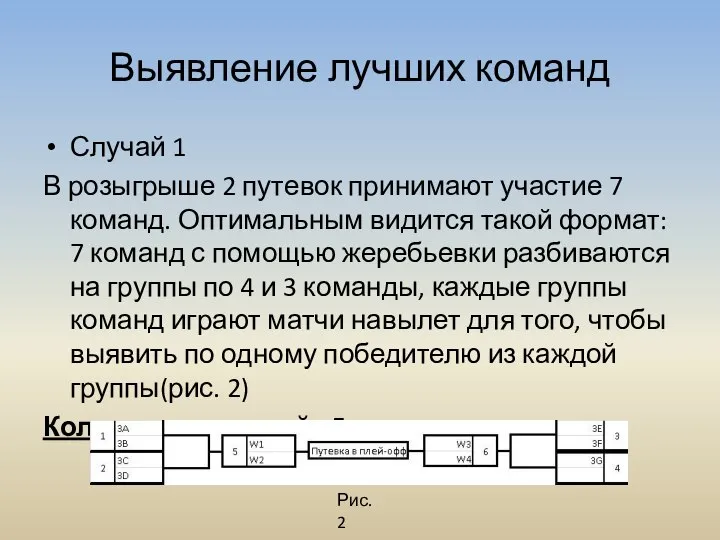 Выявление лучших команд Случай 1 В розыгрыше 2 путевок принимают участие