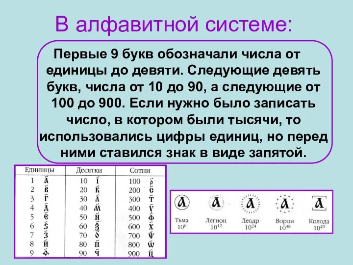 В алфавитной системе: Первые 9 букв обозначали числа от единицы до
