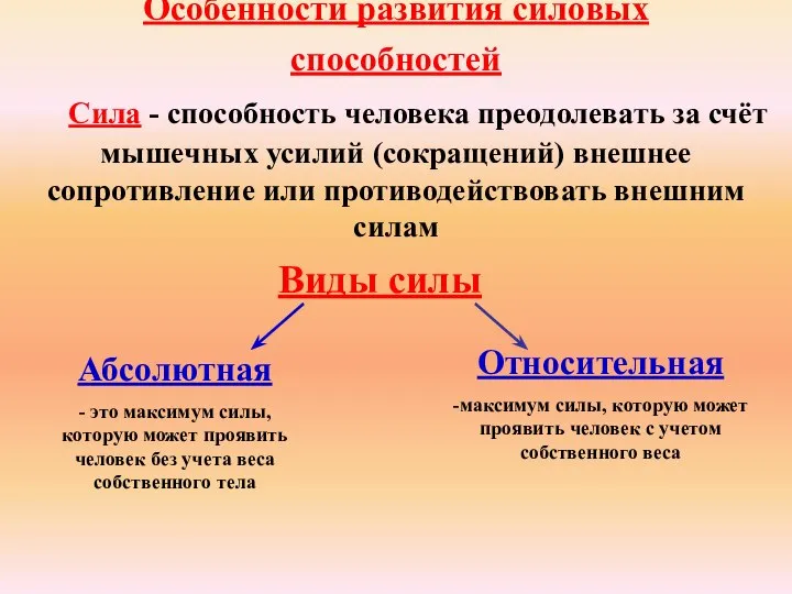 Виды силы Абсолютная - это максимум силы, которую может проявить человек