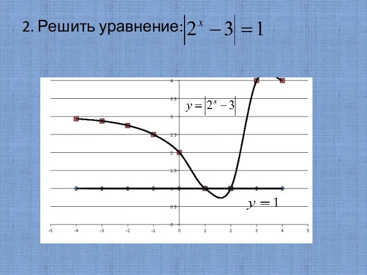 2. Решить уравнение: