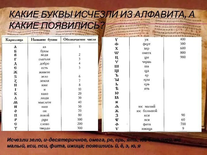 КАКИЕ БУКВЫ ИСЧЕЗЛИ ИЗ АЛФАВИТА, А КАКИЕ ПОЯВИЛИСЬ? Исчезли зело, и-десятеричное,