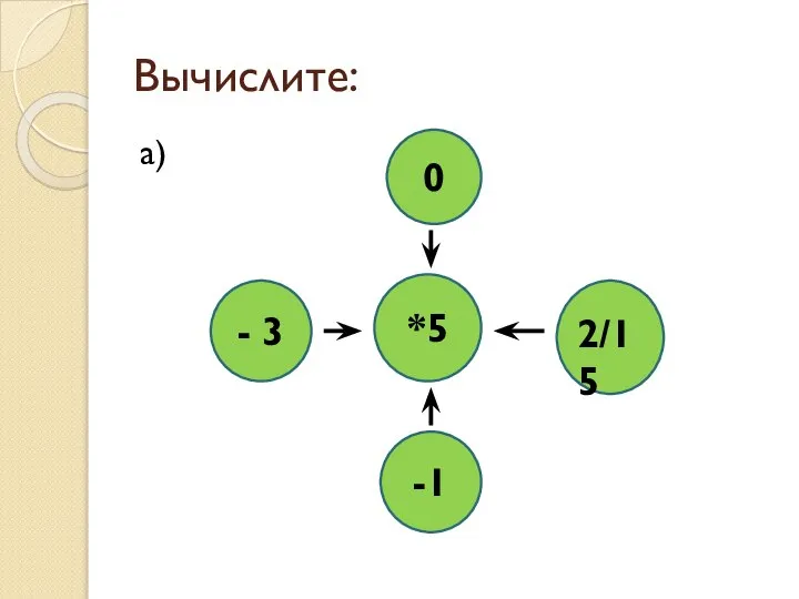 Вычислите: а) 0 -1 - 3 *5 2/15