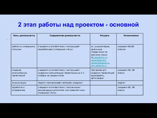 . 2 этап работы над проектом - основной