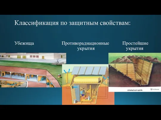 Классификация по защитным свойствам: Убежища Противорадиационные Простейшие укрытия укрытия