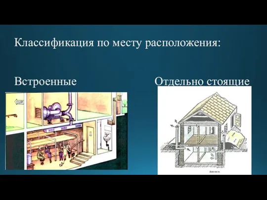 Классификация по месту расположения: Встроенные Отдельно стоящие