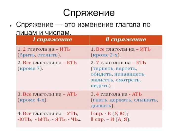 Спряжение Спряжение — это изменение глагола по лицам и числам.