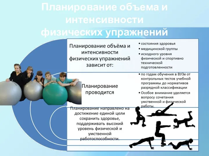 Планирование объема и интенсивности физических упражнений