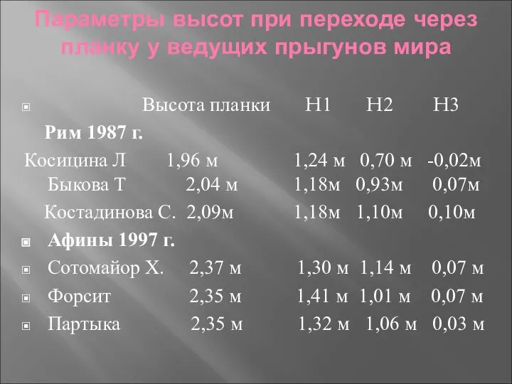 Параметры высот при переходе через планку у ведущих прыгунов мира Высота