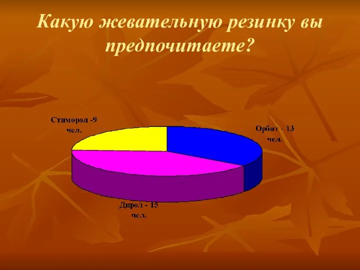 Какую жевательную резинку вы предпочитаете?