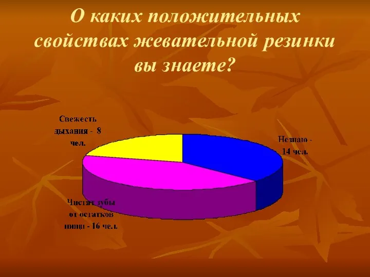 О каких положительных свойствах жевательной резинки вы знаете?