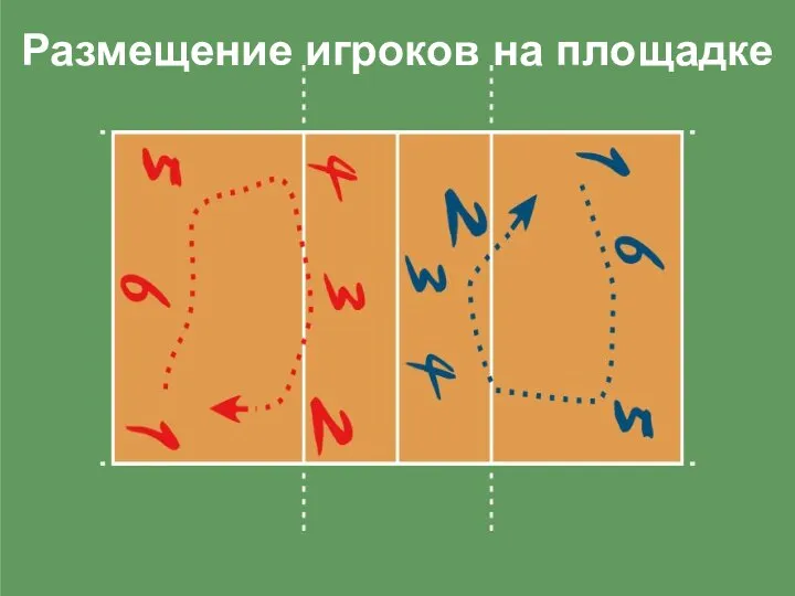 Размещение игроков на площадке