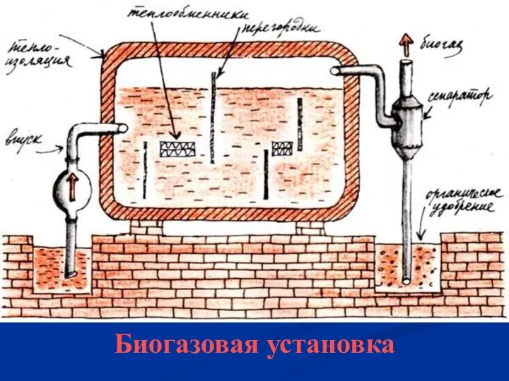 Биогазовая установка