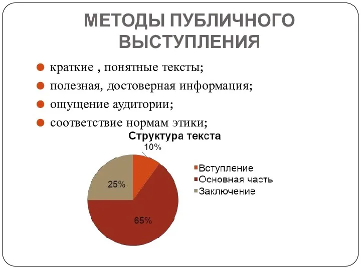 МЕТОДЫ ПУБЛИЧНОГО ВЫСТУПЛЕНИЯ краткие , понятные тексты; полезная, достоверная информация; ощущение аудитории; соответствие нормам этики;