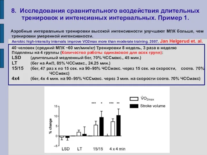 8. Исследования сравнительного воздействия длительных тренировок и интенсивных интервальных. Пример 1.