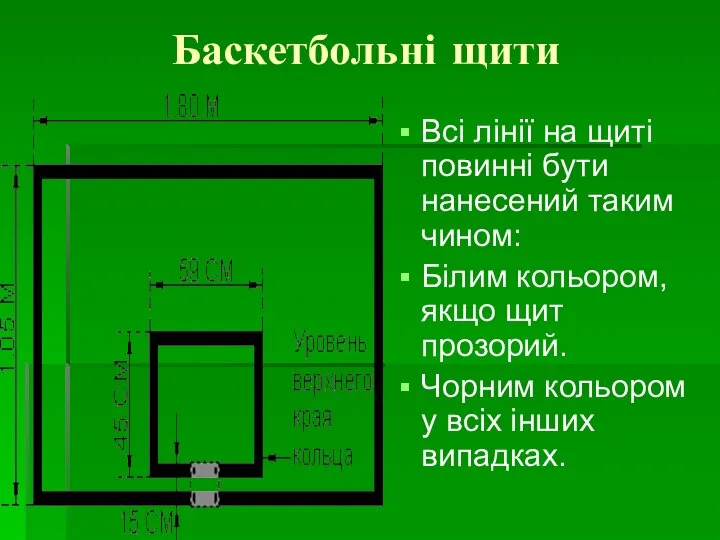 Баскетбольні щити Всі лінії на щиті повинні бути нанесений таким чином: