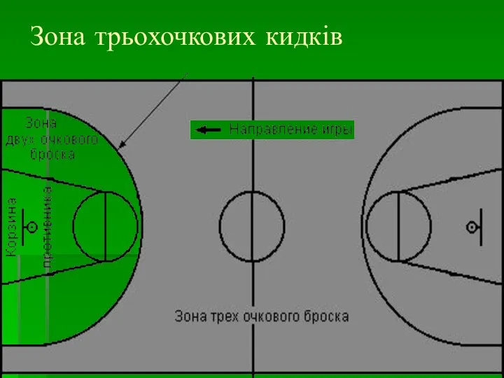 Зона трьохочкових кидків