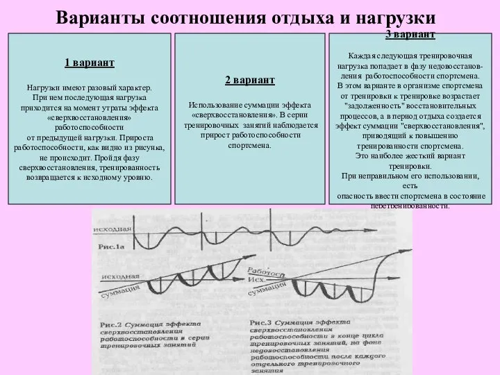 Варианты соотношения отдыха и нагрузки 1 вариант Нагрузки имеют разовый характер.