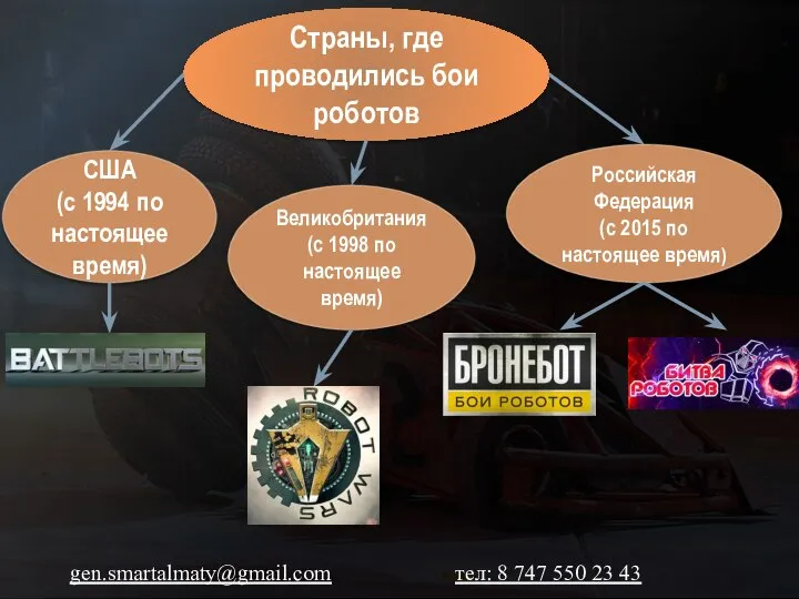 Страны, где проводились бои роботов США (с 1994 по настоящее время)