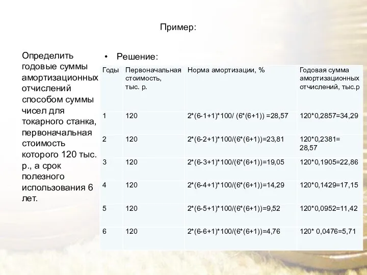 Пример: Определить годовые суммы амортизационных отчислений способом суммы чисел для токарного