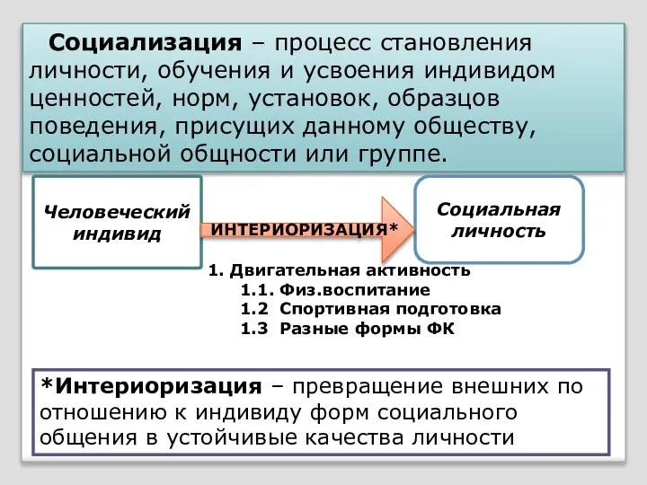 Социализация – процесс становления личности, обучения и усвоения индивидом ценностей, норм,