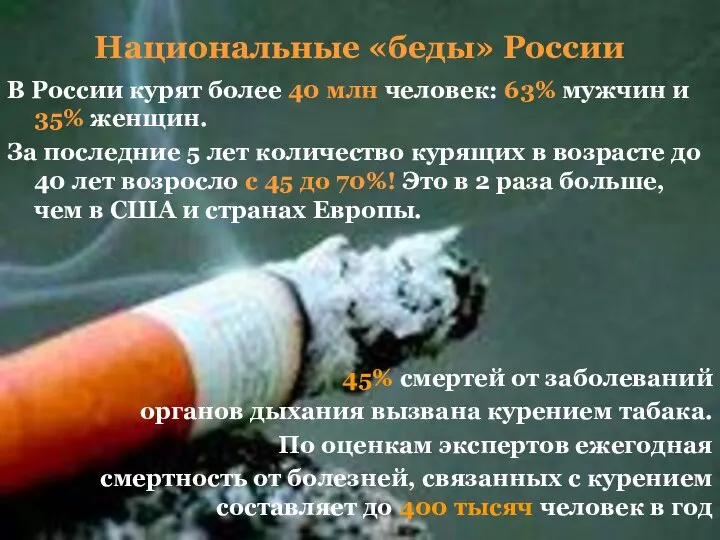 Национальные «беды» России В России курят более 40 млн человек: 63%