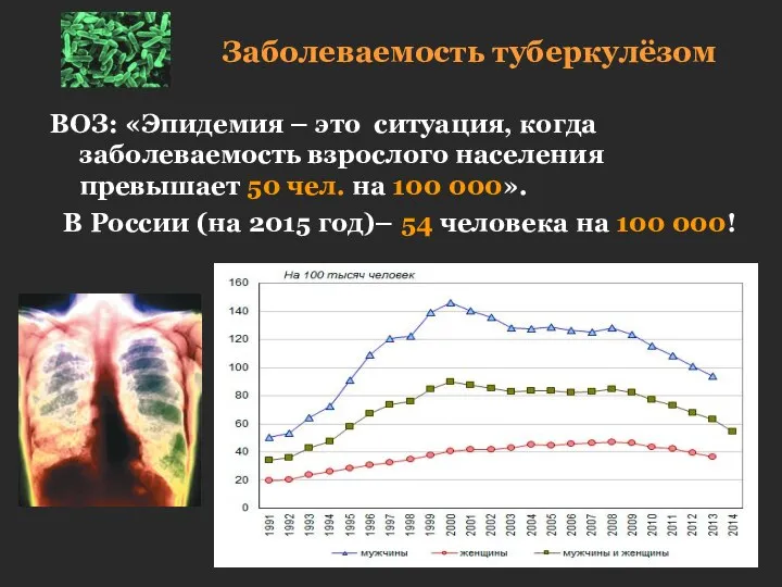 Заболеваемость туберкулёзом ВОЗ: «Эпидемия – это ситуация, когда заболеваемость взрослого населения