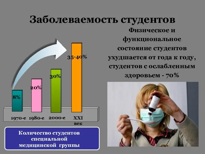 Физическое и функциональное состояние студентов ухудшается от года к году, студентов