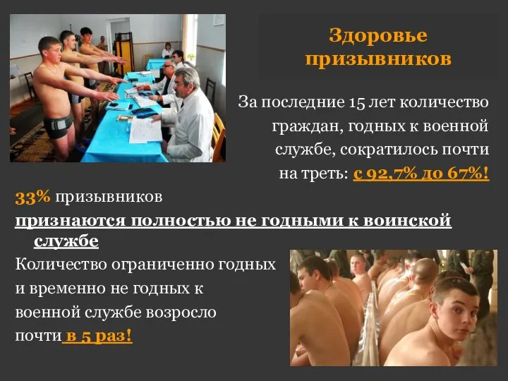 Здоровье призывников За последние 15 лет количество граждан, годных к военной