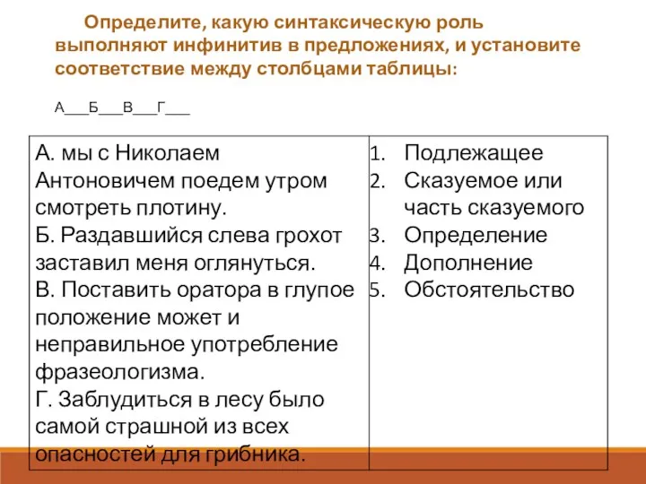 Определите, какую синтаксическую роль выполняют инфинитив в предложениях, и установите соответствие между столбцами таблицы: А___Б___В___Г___